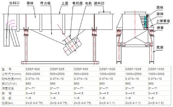 直線振動篩結(jié)構(gòu)圖.jpg