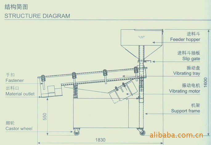 直線振動(dòng)篩結(jié)構(gòu)簡(jiǎn)圖.jpg