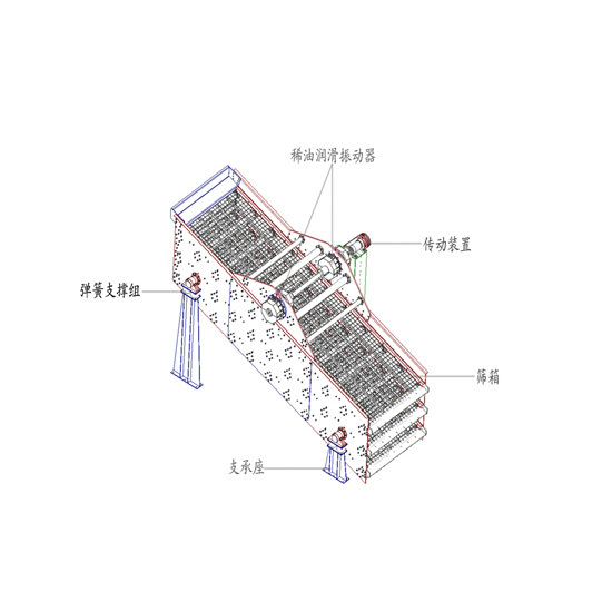 YKX稀油園振動(dòng)篩結(jié)構(gòu)圖.jpg