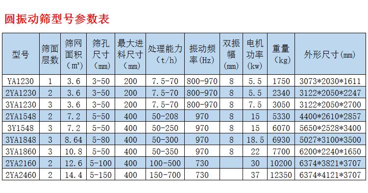 圓振動(dòng)篩型號(hào)表.jpg